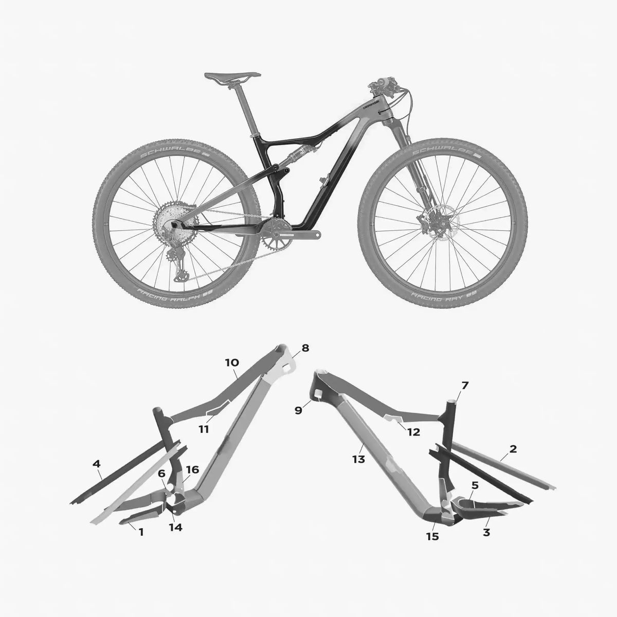 Kit de protection sur mesure Cannondale Scalpel 2020 – film de protection VTT Slicy