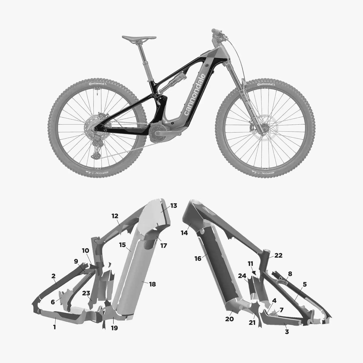 Kit de protection sur mesure Cannondale Moterra Carbon 2025 – film de protection VTT Slicy