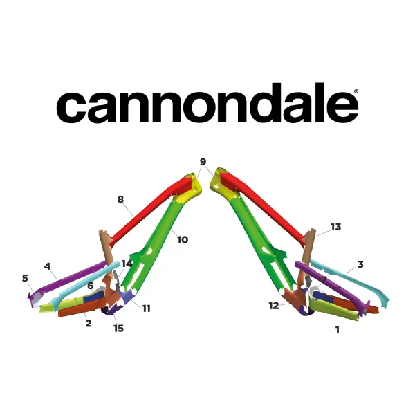 protection cadre pour cannondale