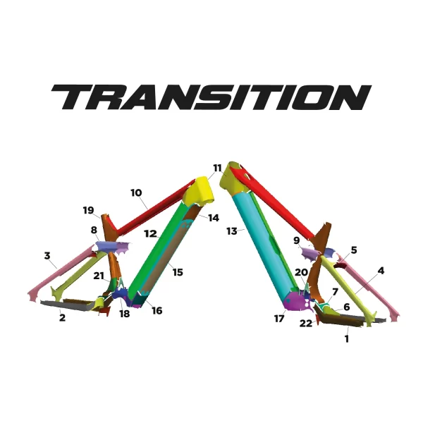 protection cadre pour transition