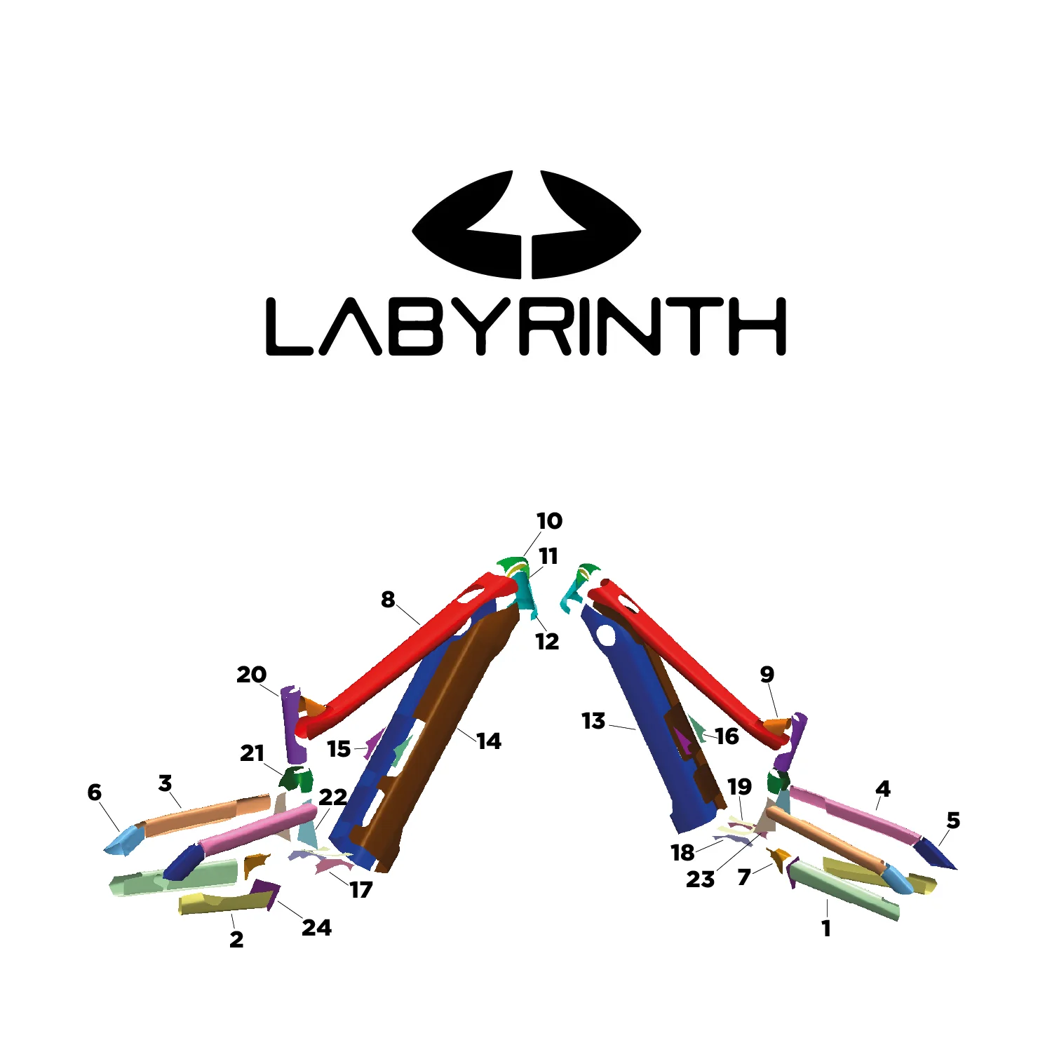 kit de protection pour LABYRINTH