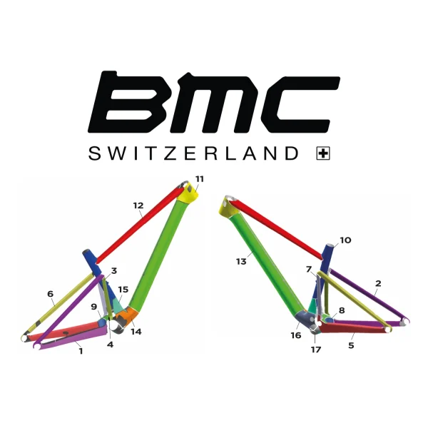 Protection de cadre integral pour BMC