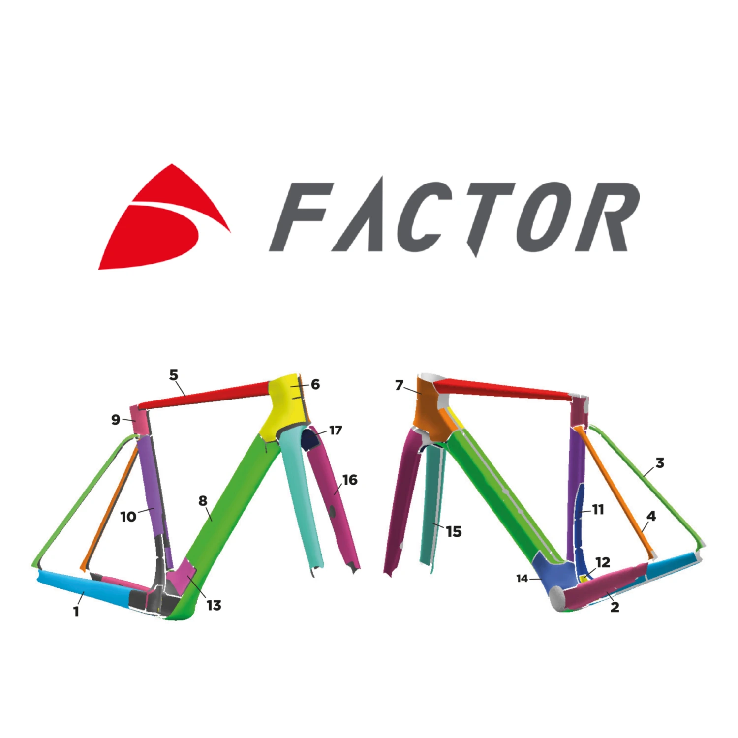 Protection de cadre integral pour FACTOR